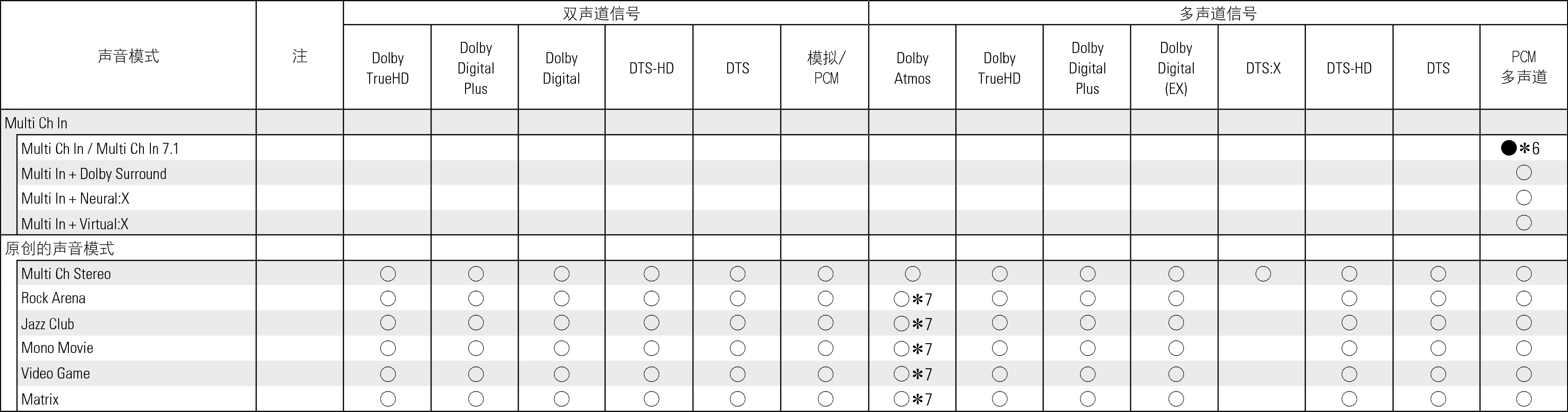 Tsignal & Csound2 S97